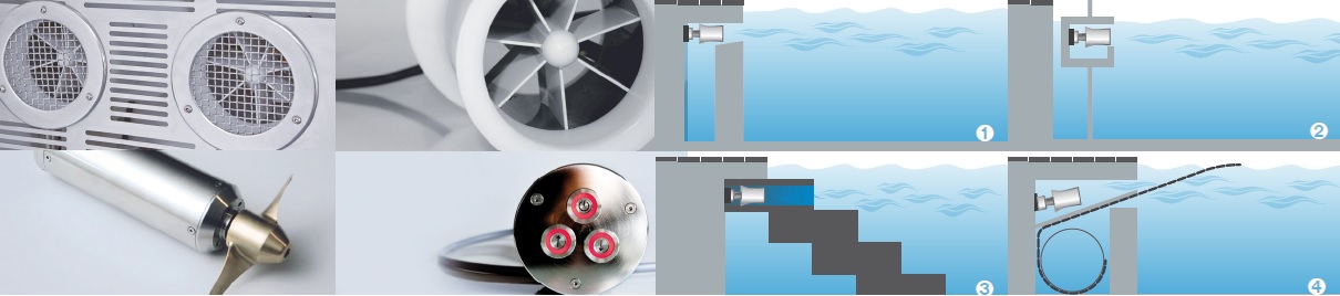 turbina nuoto controcorrente professionale piscina silenziosa regolabile